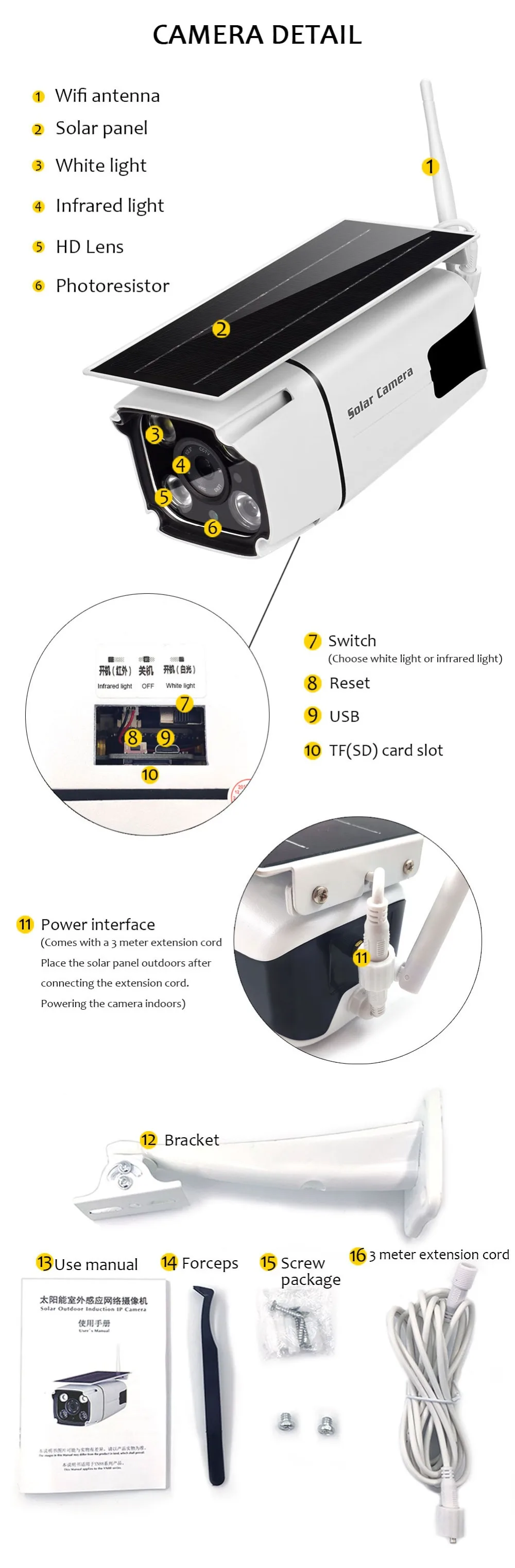 Solar IP Camera (7)