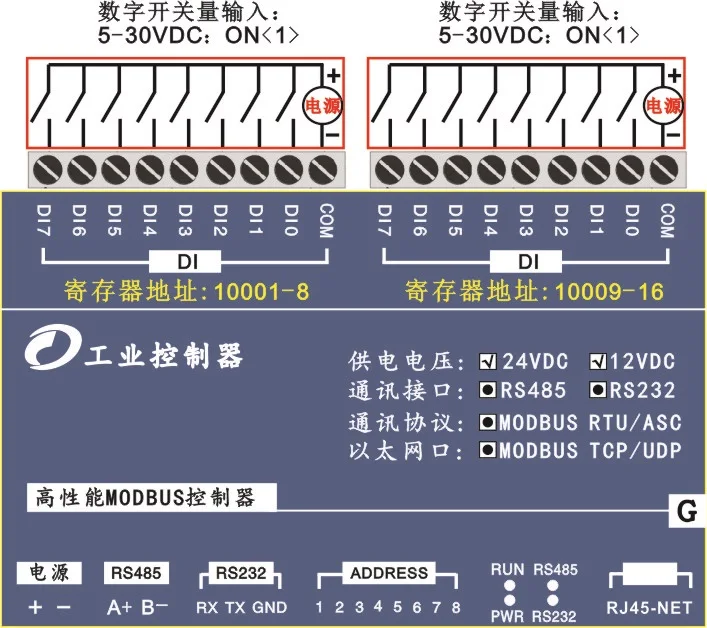 Модуль Ethernet 16 способ DI промышленный модуль управления приобретением ModbusRTU порты TCP, UDP протокол IO блок