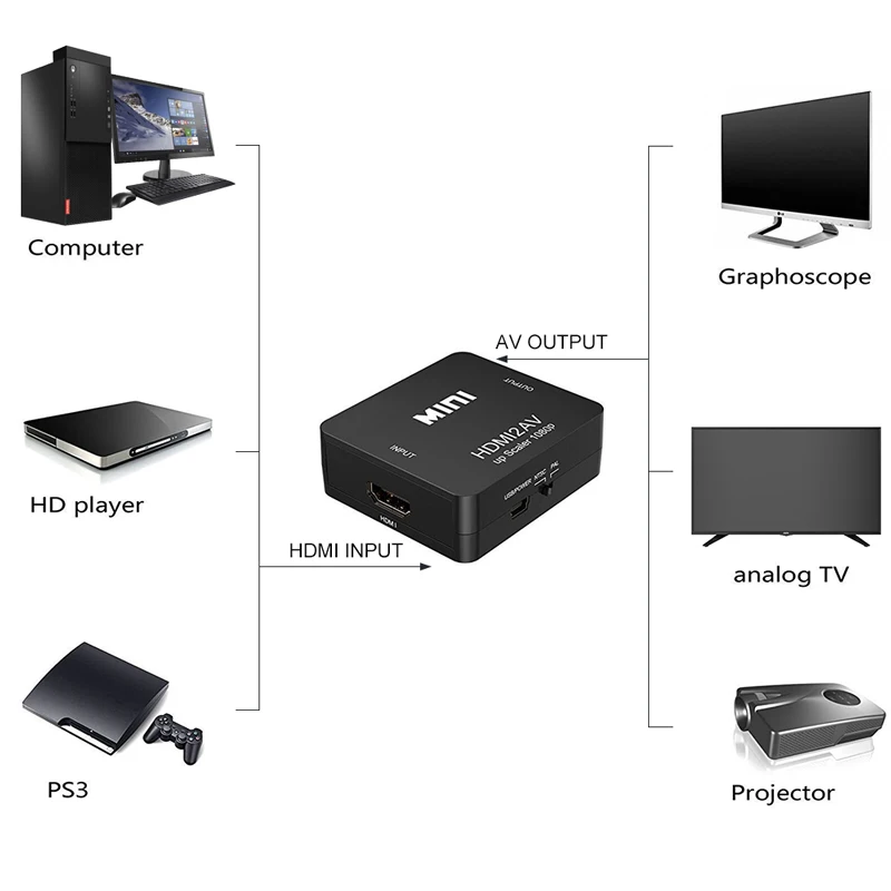 1080P Mini HDMI к VGA RCA HDMI2AV композитный адаптер конвертер с 3 5 мм аудио кабелем VGA2AV / CVBS +
