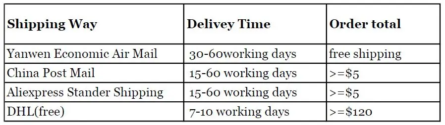 shipping