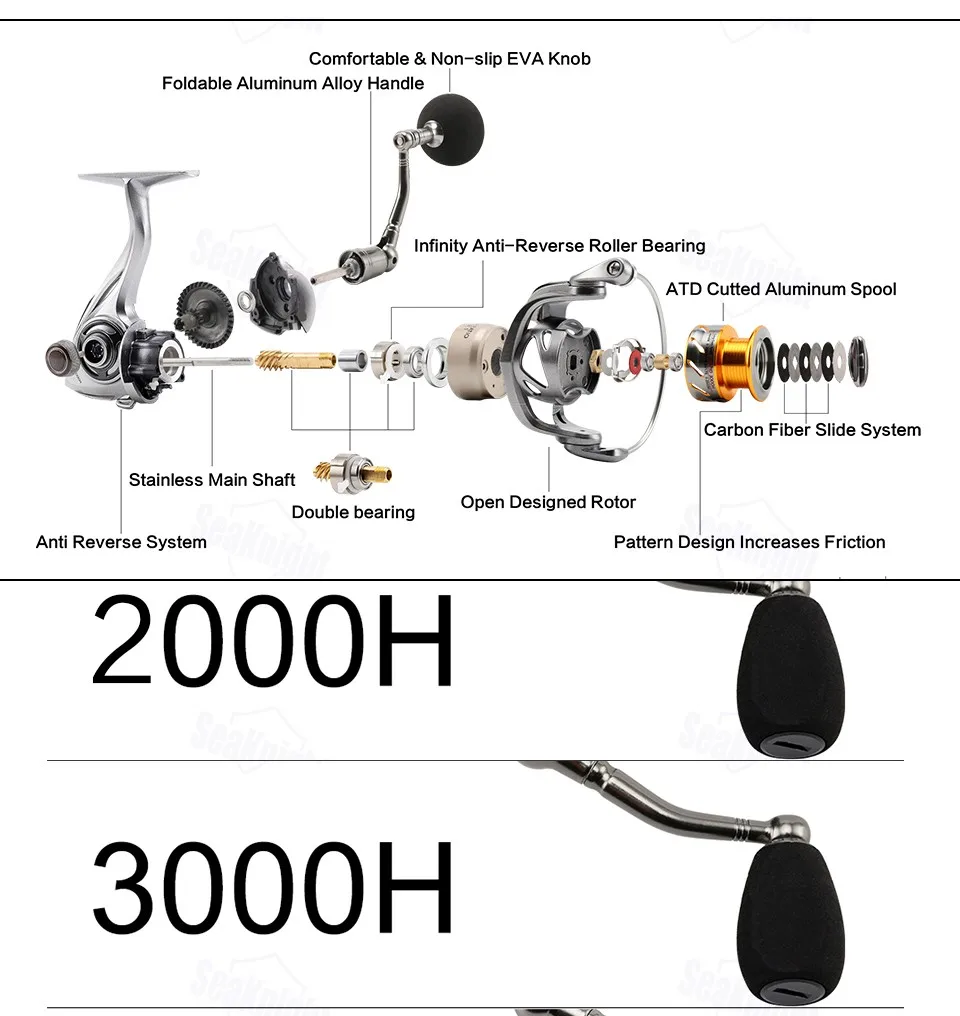 Seaknight RAPID катушка рыболовная Антикоррозийная катушка для спининга 2000H 3000H 4000H 5000 6000 6.2: 1 4.7: 1 Max Drag 15 кг Морская вода рыболовные катушки катушка для спининга спининг