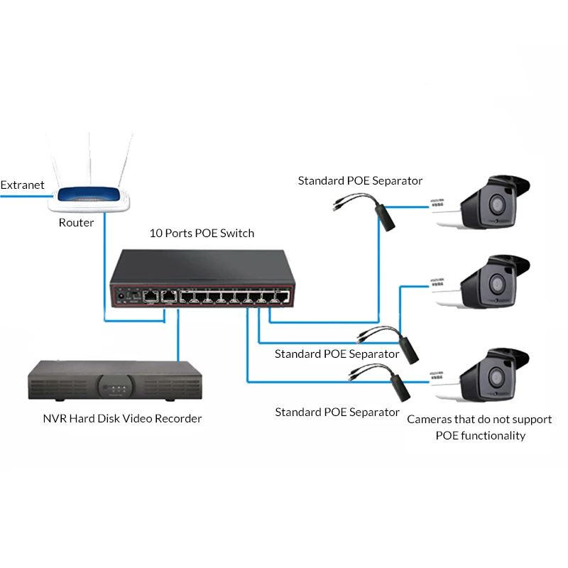 10 портов 8 PoE выключатель инъектор 48 В мощность по Ethernet сетевой коммутатор 802 3 af/at