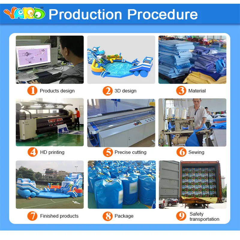 Production