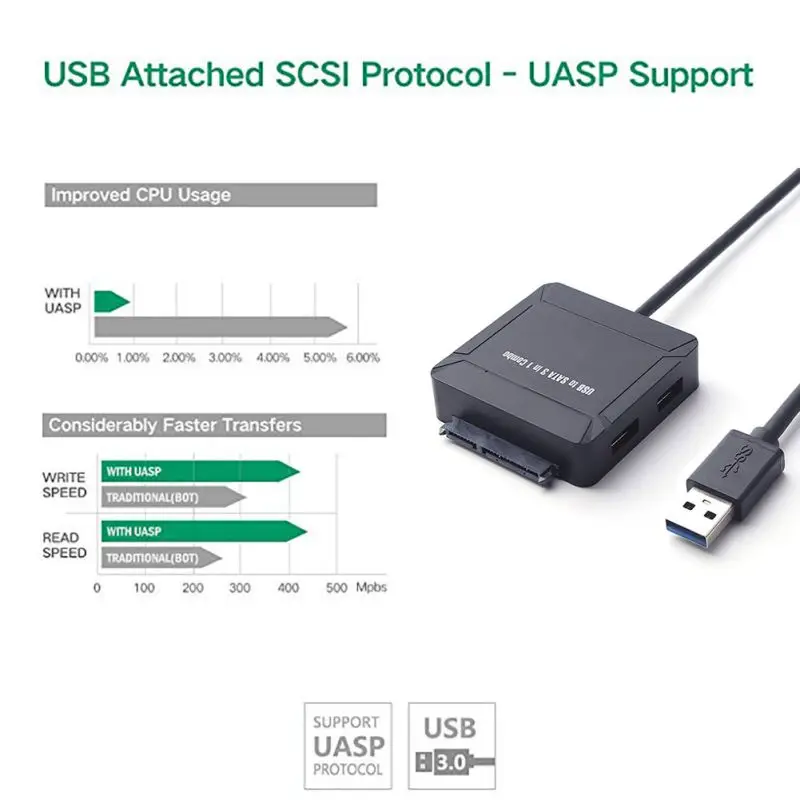 Адаптер USB 3 0 к SATA внешний концентратор в 1 для жестких дисков 2 5/3 5 дюйма SSD с