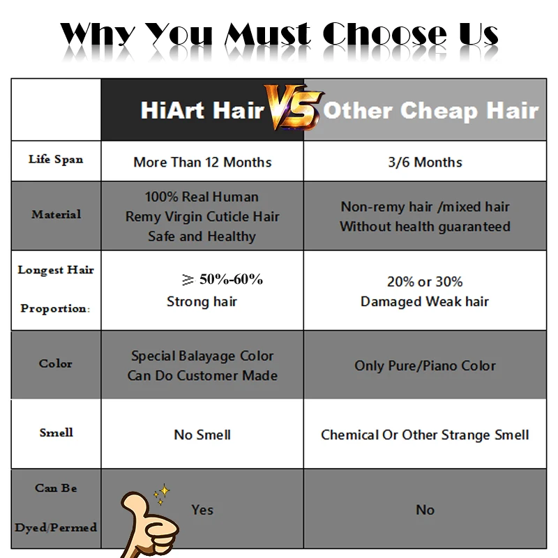 HiArt 0,8g необрезанные волосы для наращивания человеческие Волосы remy наконечник палки парикмахерский салон волосы double Drawn наращивания c кончиками волос 1" 20" 22"
