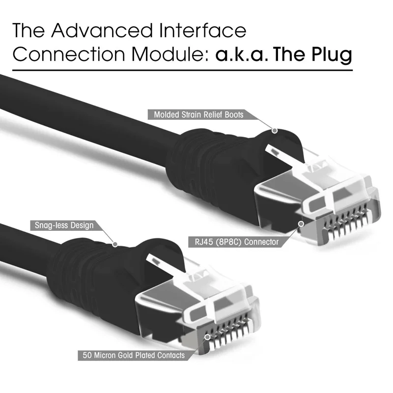 

3Feet 1M Black 550MHz UTP Ethernet Network Lan Patch Cable Cat6 RJ45 8P8C Computer Connector Cable For Laptop Router Printer POE