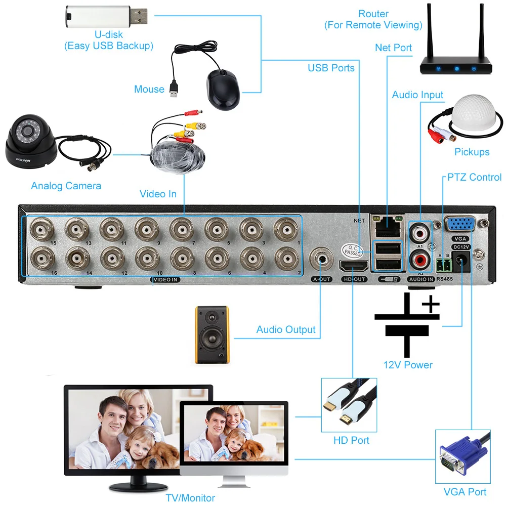 Kkmoon 16ch H.264 960 h/D1 DVR безопасности Системы с 8 шт. 800TVL ИК-Ночной вид CCTV камера для дома Системы скрытого видеонаблюдения