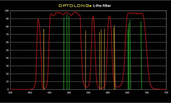 Optolong L-Pro sony-FF для астрофотографии дикого поля светильник фильтры против загрязнения sony-FF фильтр M0149A