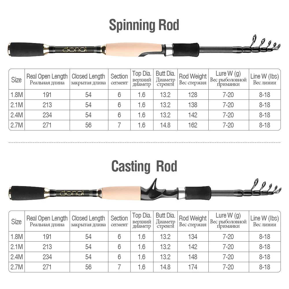 DONQL 1 шт. телескопическая удочка Спиннинг литье приманка вес Сверхлегкий карбоновая рыболовная удочка мощность ручные рыболовные снасти Рыба полюс