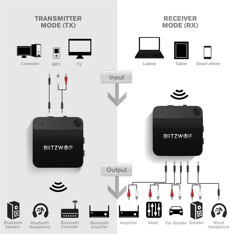 BlitzWolf bluetooth V4.1 музыкальный приемник передатчик APTX 3 5 мм AUX Беспроводной аудио 2 в 1
