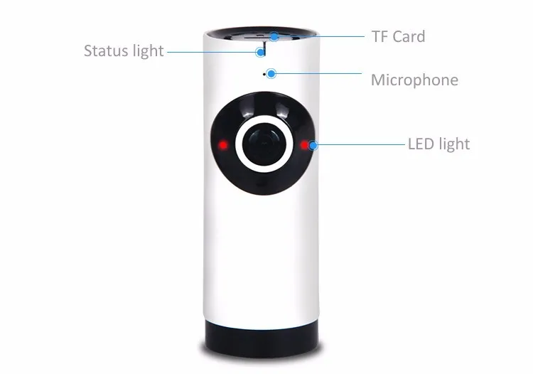 fisheye camera showing2