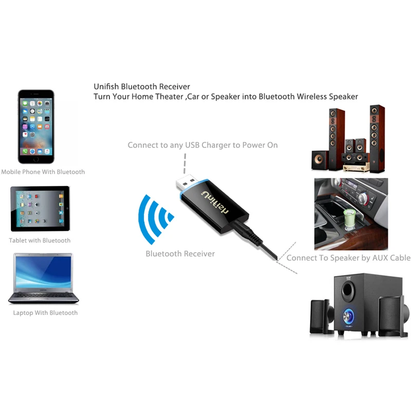 Speaker Audio Receiver Adapter 