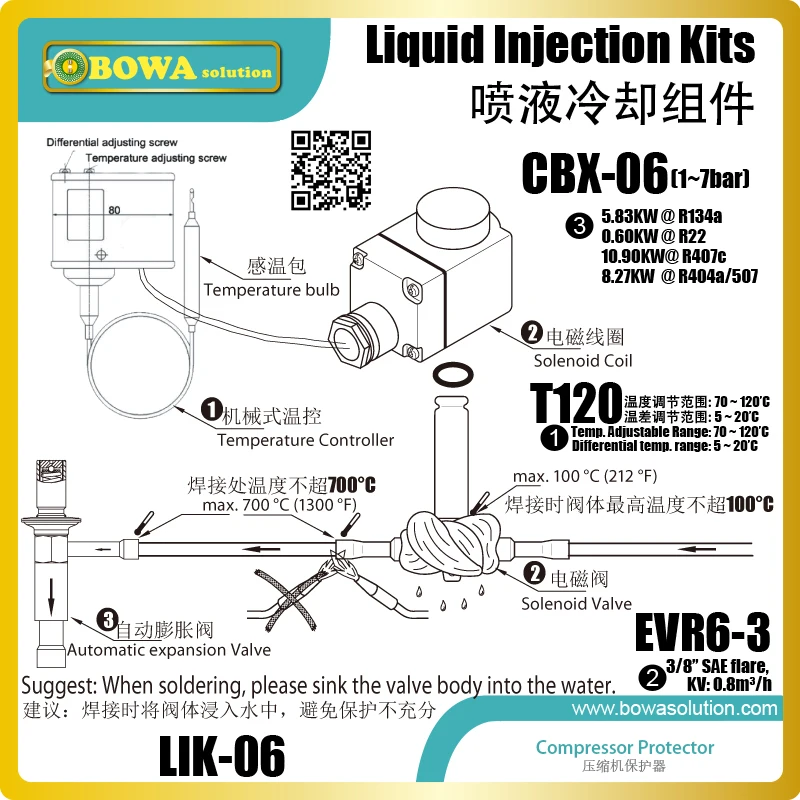 liquid injection Kits are suggested to install when a compressor runs with capacity regulation by hot gas bypass liquid injection Kits are suggested to install when a compressor runs with capacity regulation by hot gas bypass