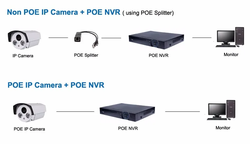 H.265 H.264 4/8CH POE NVR 48 V POE безопасности IP Камера видео система наблюдения CCTV P2P ONVIF 2MP/5MP/4 K сети видео Регистраторы