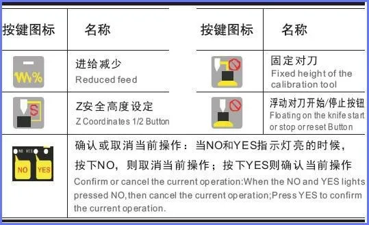 Nc studio USB беспроводной пульт дистанционного управления weihong DSP ручка для гравировки и резки с ЧПУ HB02 WHB02