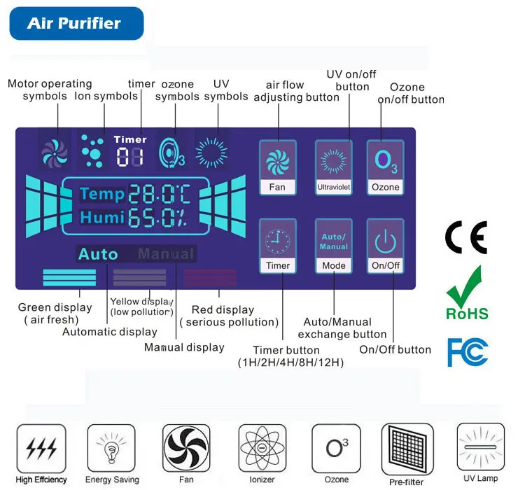 Цифровой сенсорный экран Многофункциональный очиститель воздуха, поддержка озона генераотр, ионизатор(озонатор воздуха фильтр) УФ воздушный стерилизатор PM2.5