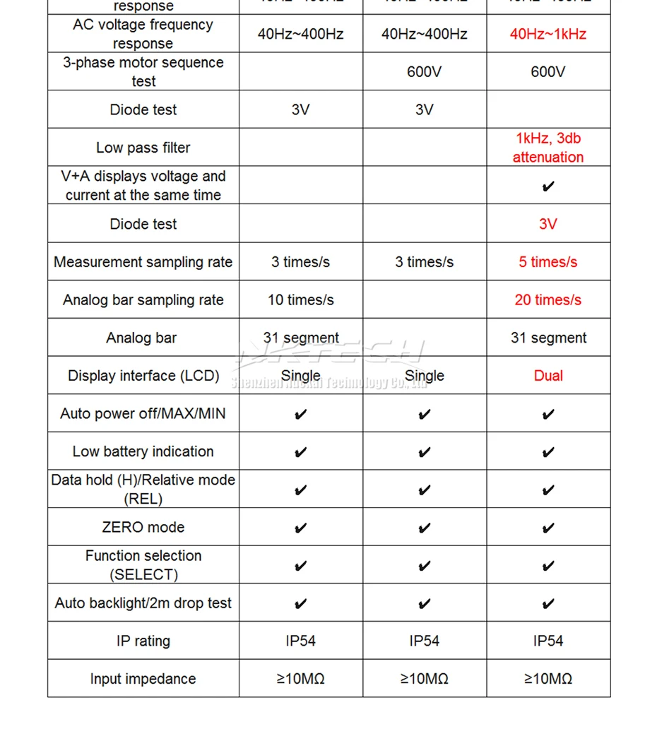 UNI-T UT219E UT219M UT219DS Профессиональный цифровой клещи True RMS LoZ ACV AC/DC Вольт ACA Ом Емкость Freq температура