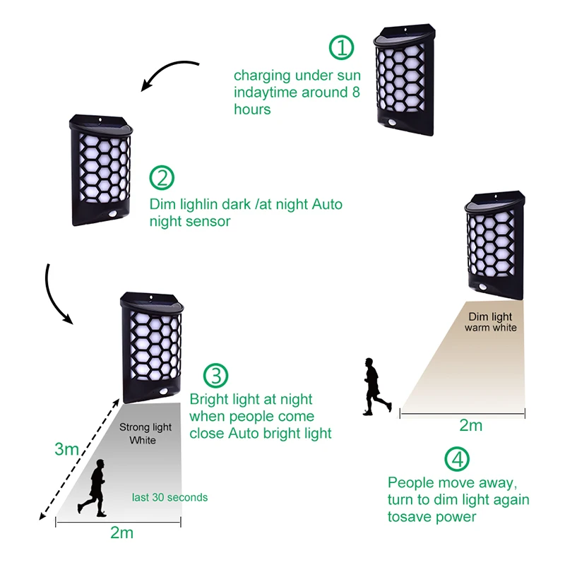 Наружный водонепроницаемый PIR датчик движения солнечный светильник 8 светодиодов светильник s Беспроводная Лампа безопасности для сада настенный с теплым белым и белым светом