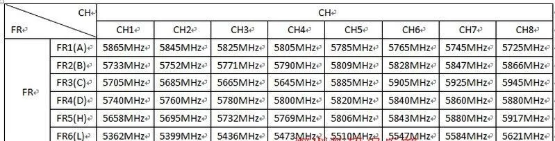 FPV 5.8G 600mW 48CH Rev3.0 Wireless A/V Transmitter Transmission(TX) TS832 RP SMA For QAV250 DJI Phantom Quadcopter