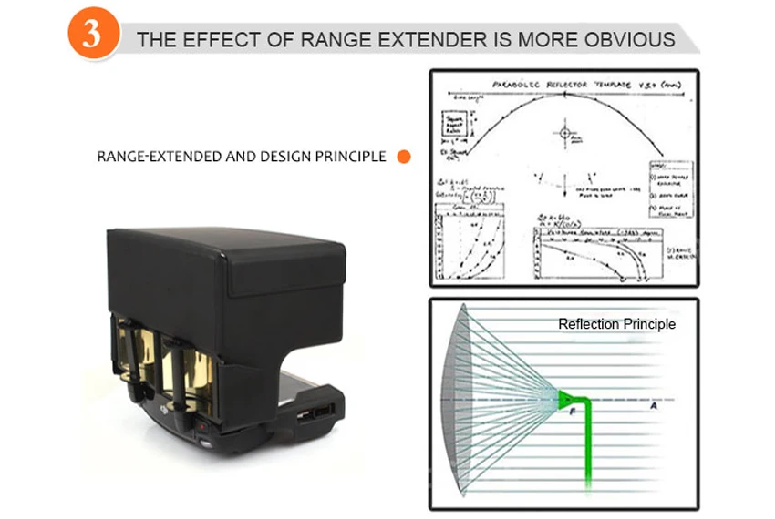 Антенна Range Extender+ пульт дистанционного управления Sunhood Зонт одновременных Применение для DJI Мавик PRO и SPARK MAVIC 2