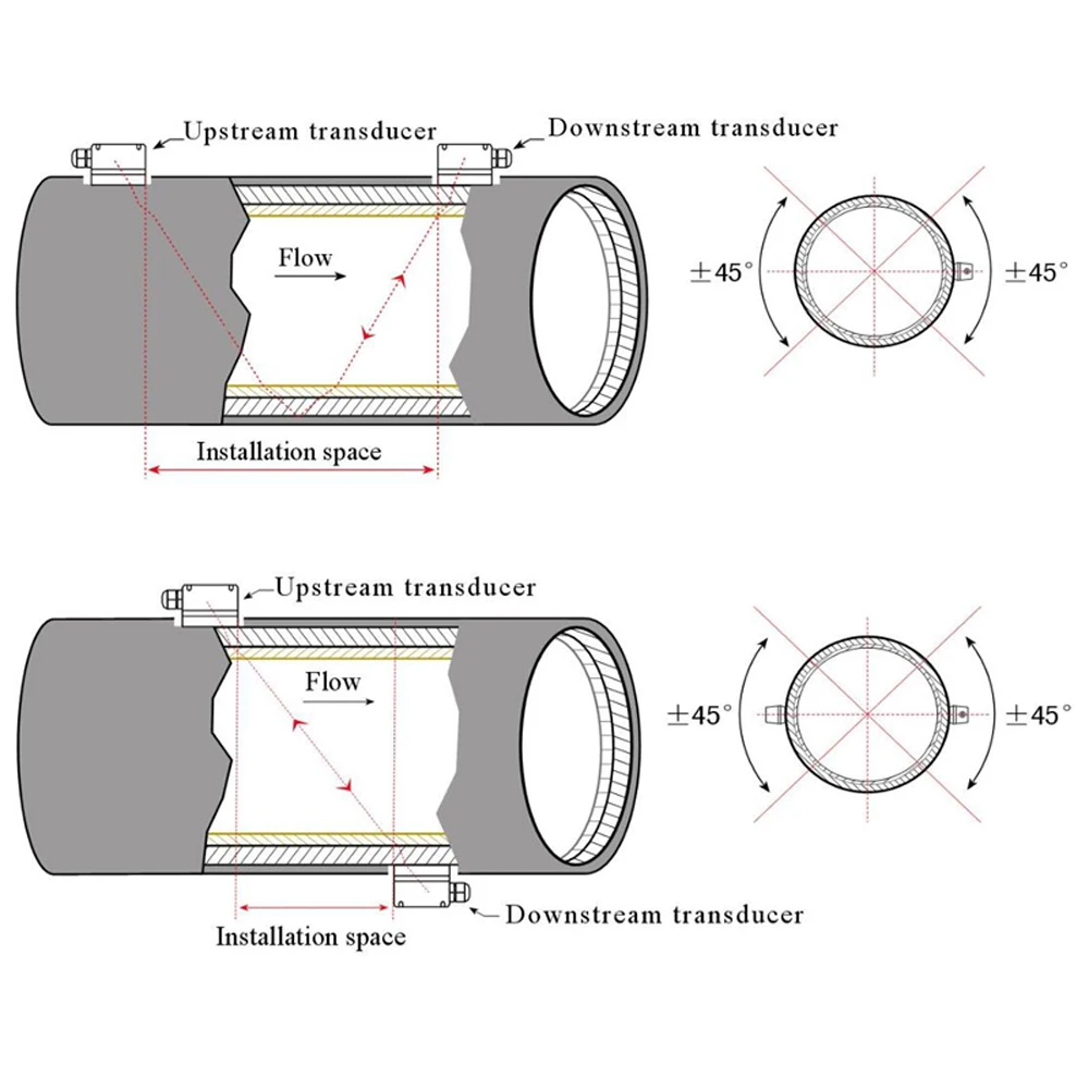 sensores de fluxo 04