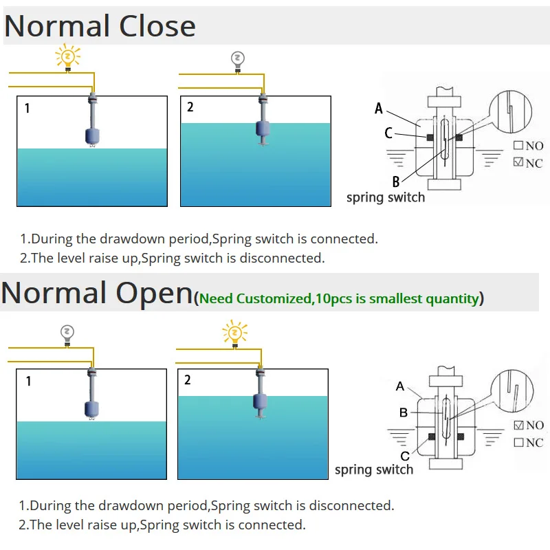 ZP15010 M10* 150 мм PP датчик уровня воды и жидкости кабель поплавковый выключатель для 100 в 220 В нормального закрытого типа