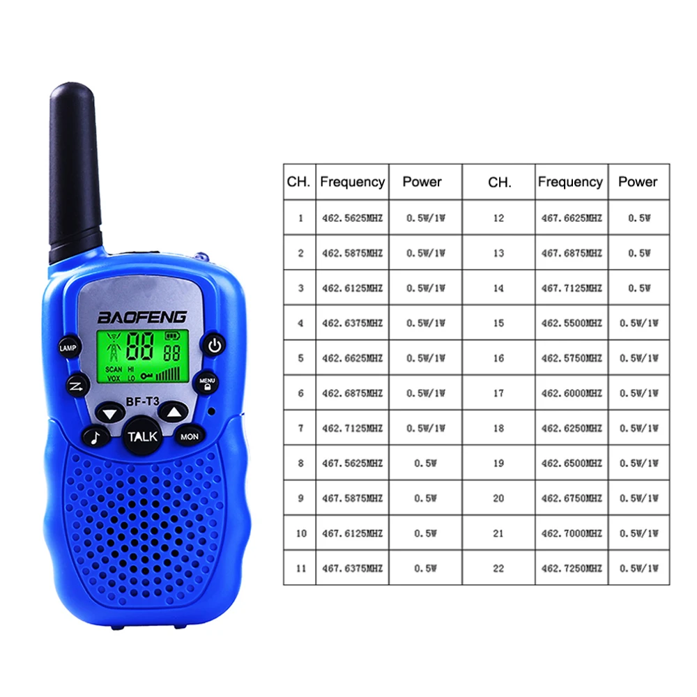 BF-T3 BLUE-Pair (2)