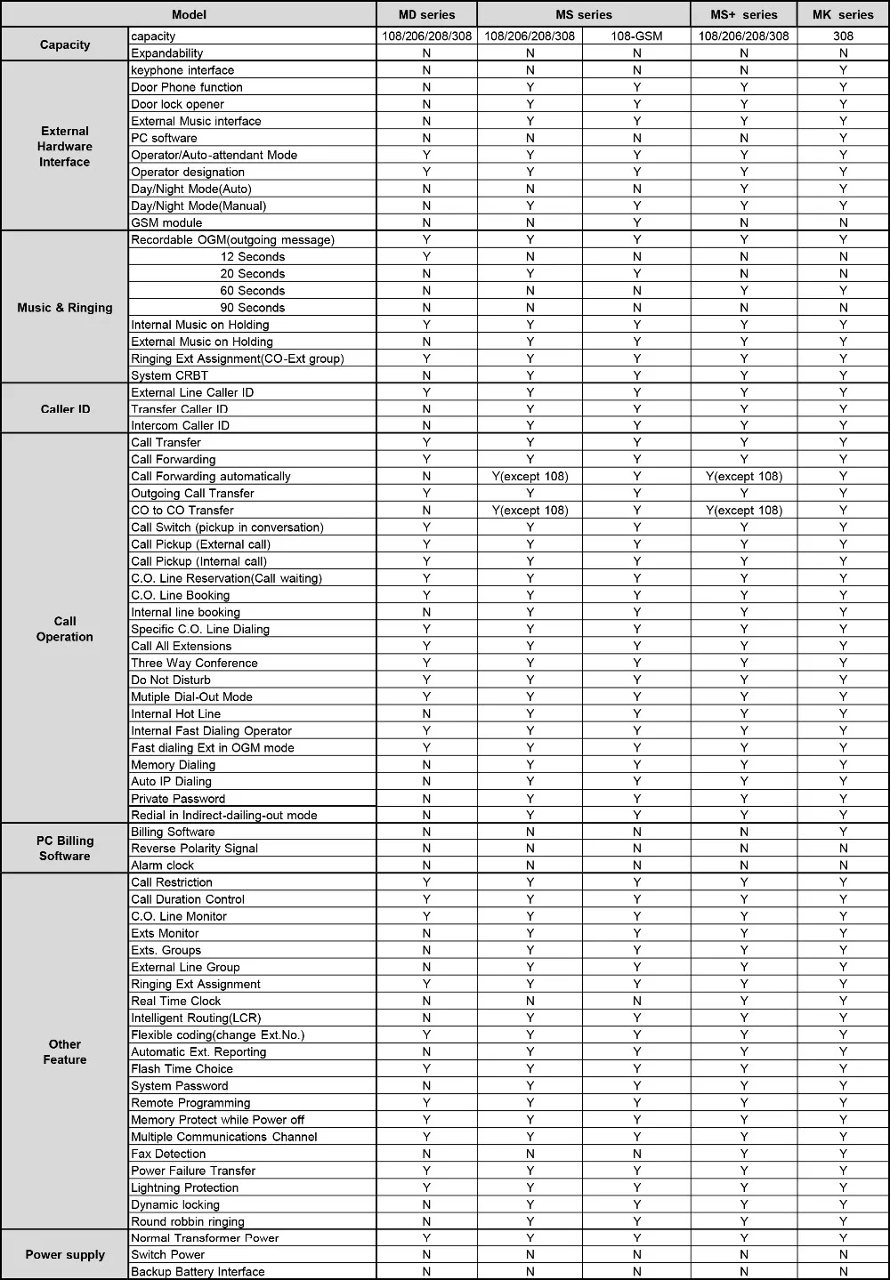 M series feature list