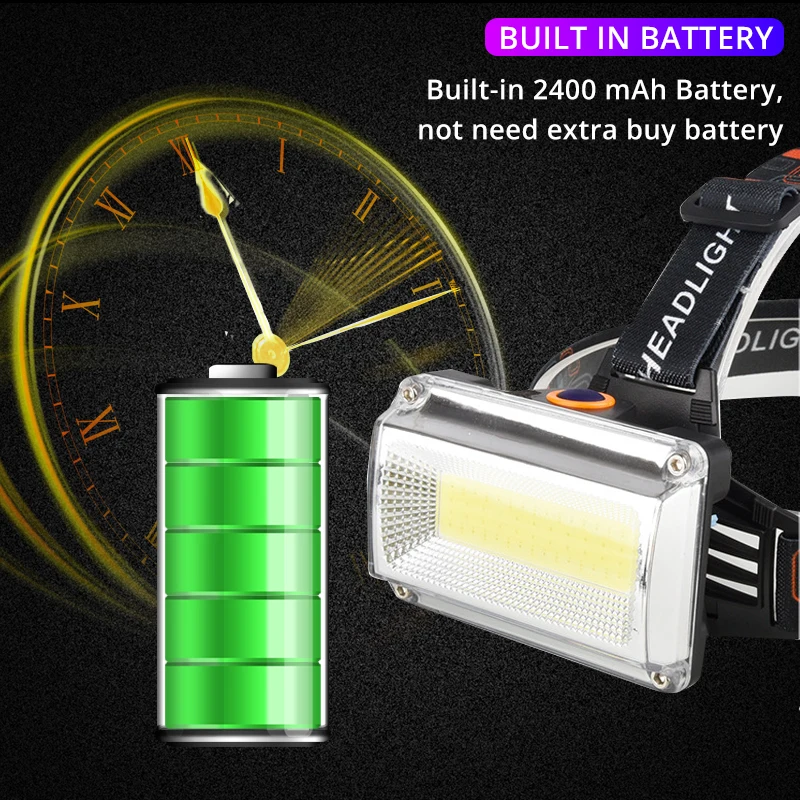 2400 мАч USB Перезаряжаемый 8000лм светодиодный налобный фонарь COB налобный фонарь Портативный прожекторный фонарь фонарик для наружного кемпинга, езды на велосипеде