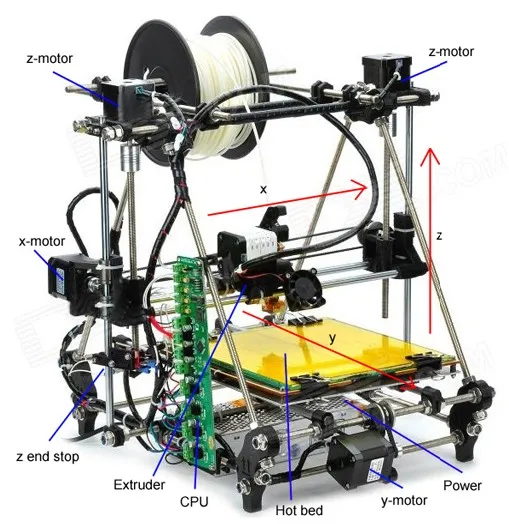 Prusa Mendel 3DP01 RepRap open source font b 3D b font font b printer b font