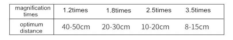 Постоянный макияж поставки 1 шт. Повязка На Голову лупа свет светодио дный 4 различных оптические стёкла 1.2x, 1.8x, 2.5x, 3.5x) для ресниц