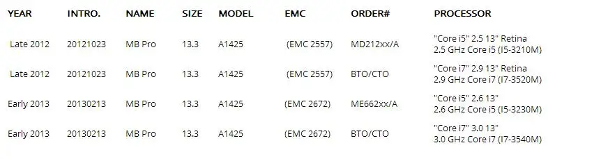 Полностью A1425 ЖК-дисплей в сборе 2012 2013 года MD212 MD213 ME662 для Macbook Pro retina A1425 светодиодный дисплей в сборе