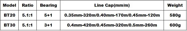 SPECIFICATION