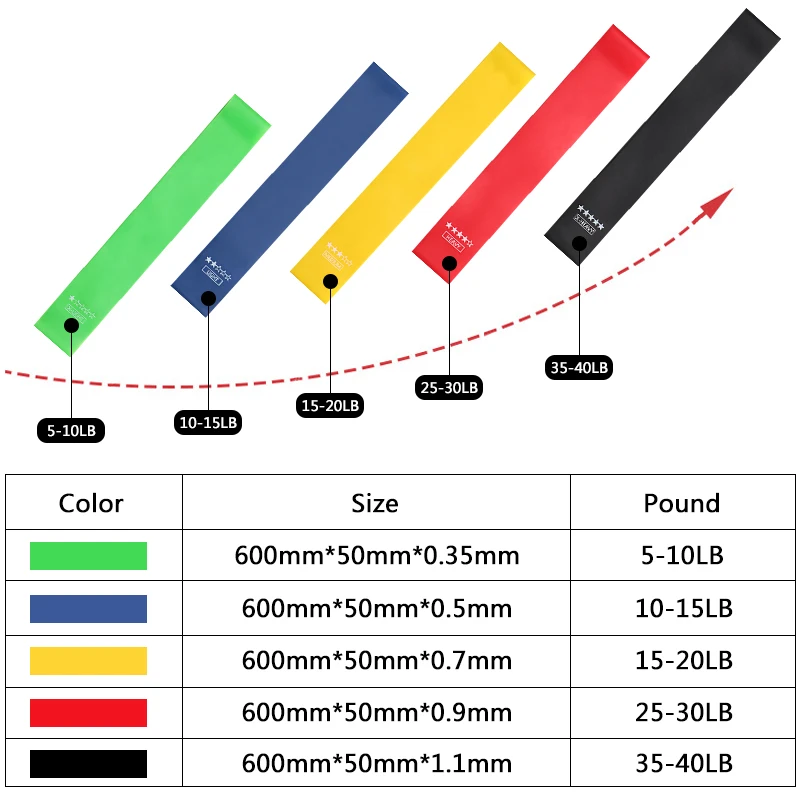 Наборы лент сопротивления йоги спортивные тренировочные резинки спортивная повязка петли Упражнения Фитнес резиновые эластичные ленты Кроссфит тренировки расширитель