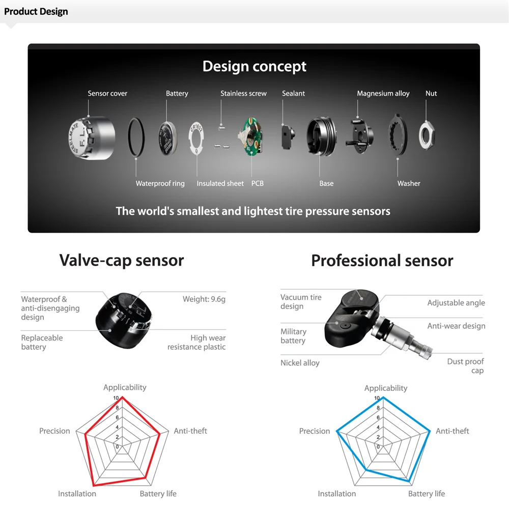 Steelmate Профессиональный TPMS TP-76 система контроля давления в шинах светодиодный прикуриватель внешние датчики автомобильные аксессуары