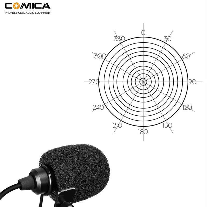 Comica CVM-D02 двойной петличный микрофон с отворотами клип-на интервью микрофон для iPhone Android смартфон для sony Canon Nikon камеры