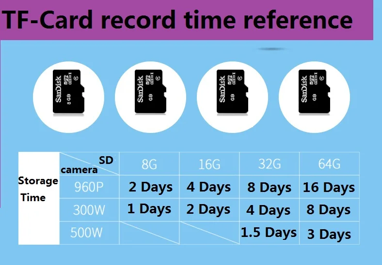 TF-card storage time