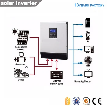 

OFF GRID hybrid solar inverter 3kva solar charge controller 60A DC24V 220V/ built-in MPPT SHIP FROM SAO PAULO