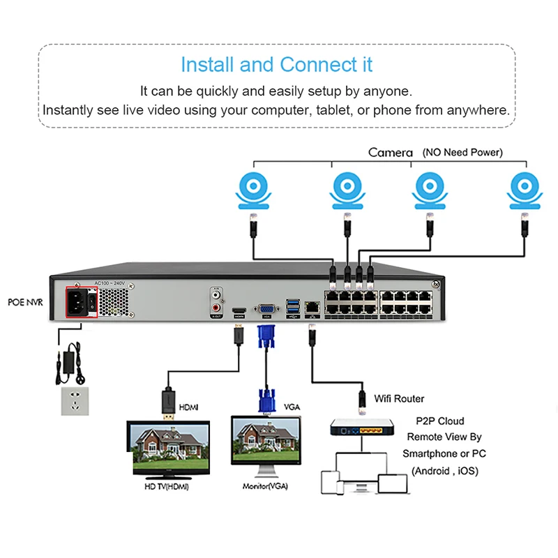 H.265 H.264 16CH 5MP 3MP 2MP 8CH 4K POE NVR P2P ONVIF 1080P сетевой видеорегистратор для IP камеры системы