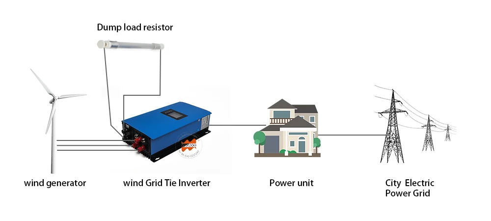 1000W wind turbine inverter5
