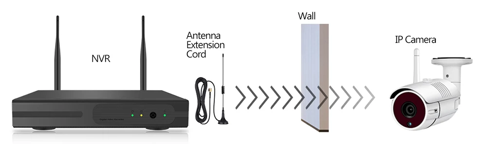 4CH Беспроводная система видеонаблюдения 720 P HD NVR комплект Водонепроницаемая наружная ИК Ночная ip-камера wifi камера система безопасности