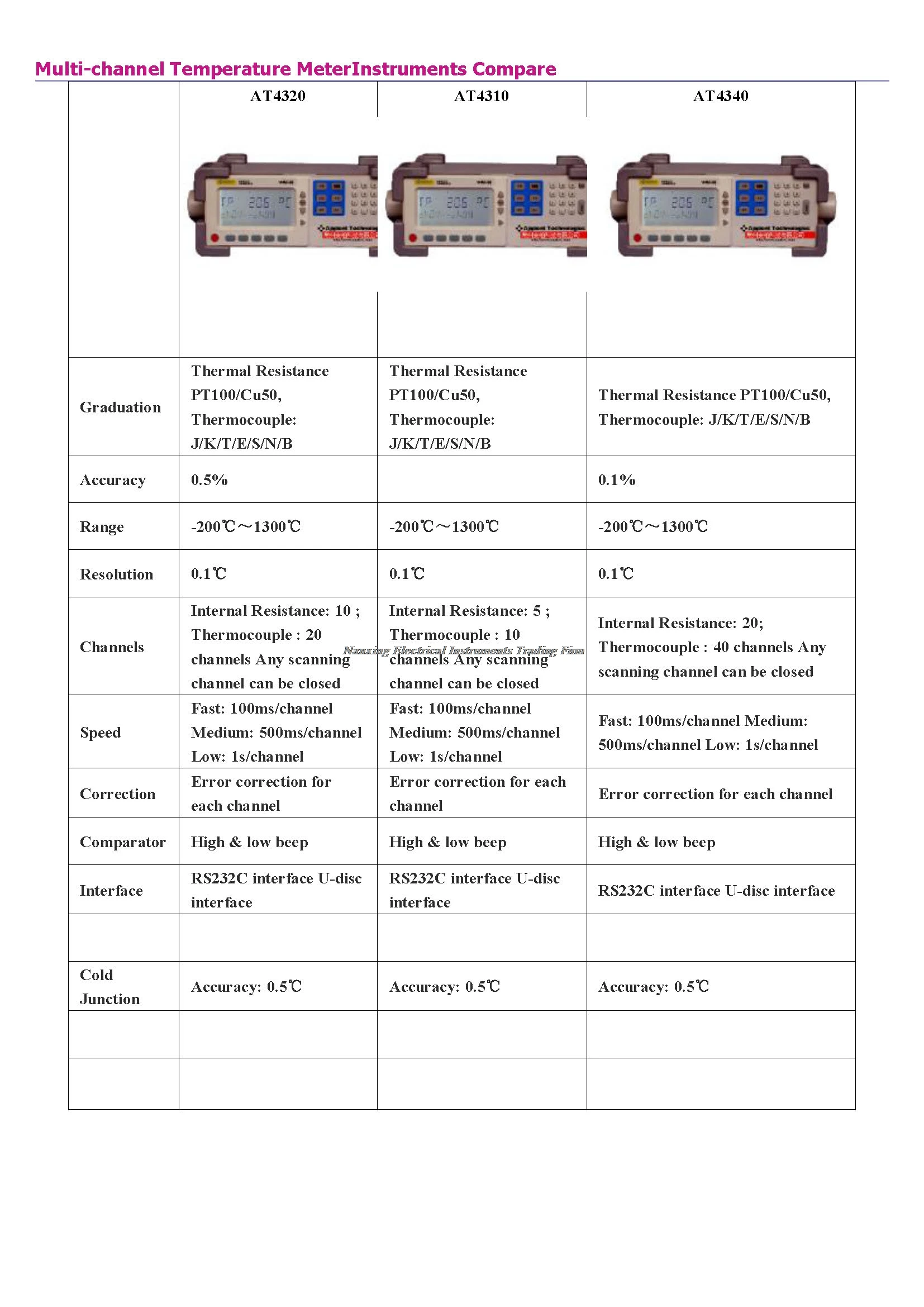 Precise AT4310 Multi-Channel Temperature Meter 10 Channel with Internal Resistance and Thermocouple Durable Precise AT4310 Multi-Channel Temperature Meter 10 Channel with Internal Resistance and Thermocouple Durable