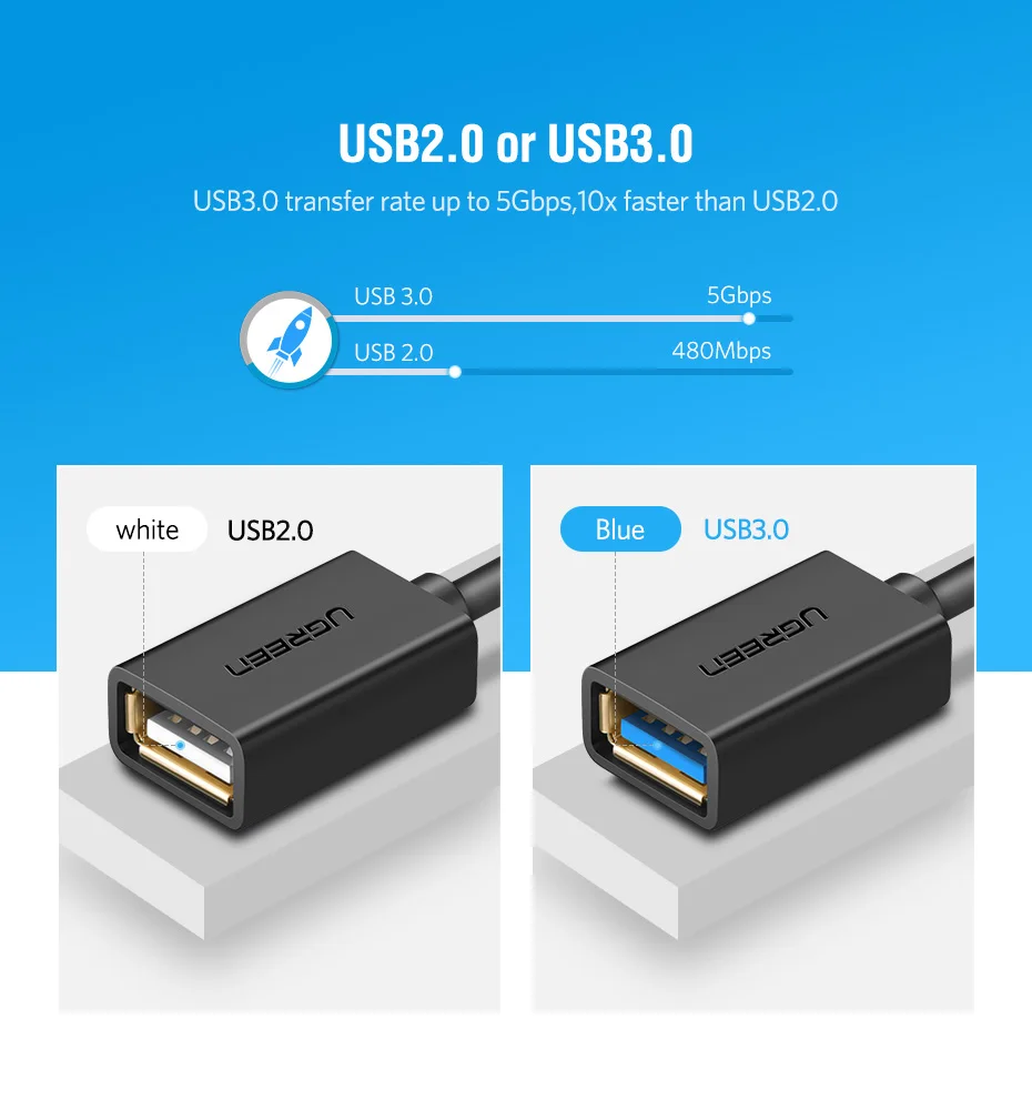 Ugreen usb type c на usb 3,0 адаптер usb2.0 Thunderbolt 3 OTG конвертер для samsung huawei oneplus Xiaomi Macbook usb c адаптер