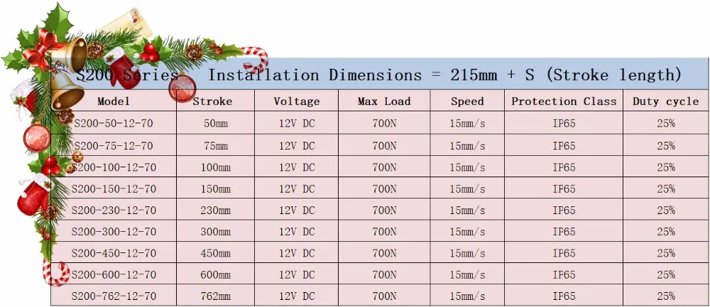 Совик 24 дюйма 600 мм ход линейного привода 12V 24V DC Heavy Duty 700N Максимальный подъем Скорость 15 мм/сек. включает монтажные кронштейны