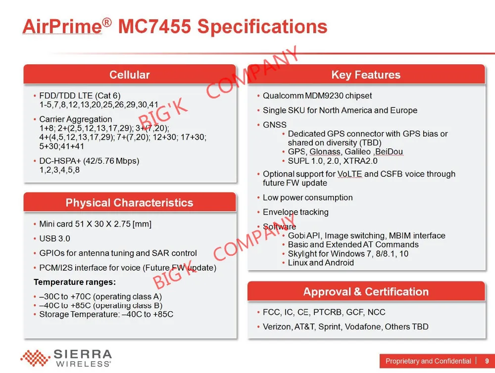 MC7455 Sierra беспроводной не поддельный AirPrime FDD/TDD LTE 4G CAT6 DC-HSPA+ GNSS CAT6 USB 3,0 MBIM интерфейс