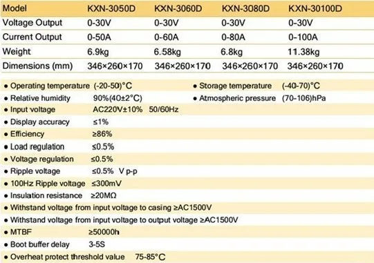 ZHAOXIN KXN-3060D 1,8 кВт большая мощность 30 в 60A светодиодный Регулируемый источник питания постоянного тока Переключатель высокой мощности DC Регулируемый источник питания