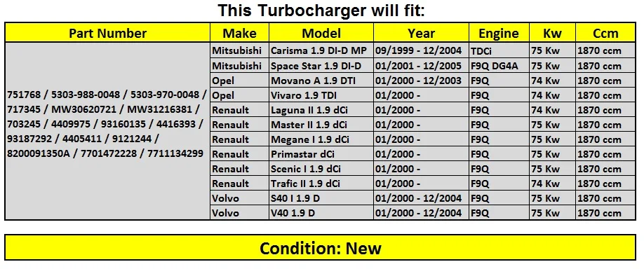 GT1549S turbo зарядное устройство 703245/751768/717345 турбины для Renault Laguna мастер Megane Primastar живописные Trafic 1,9 dci 102 hp