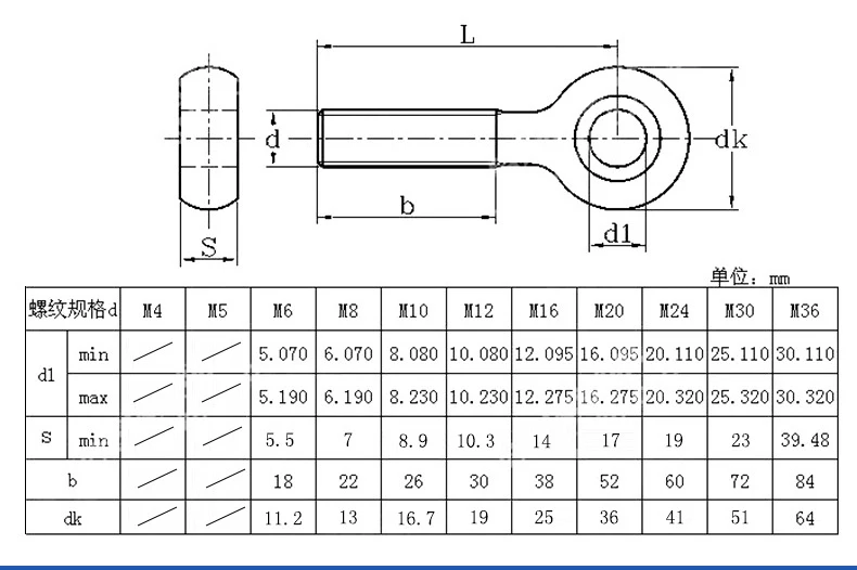 2pcs Dimensions : M12 50mm YIWMHE 5PCS Carbon Steel Eye Bolts M6 M8 M10 M12 Ring Link Bolt 