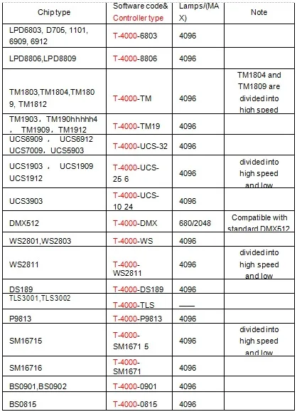 T-4000S SD Карты Контроллера Поддержка TM1804 LPD6803 TM1809TM1812 WS2811 ledstirps