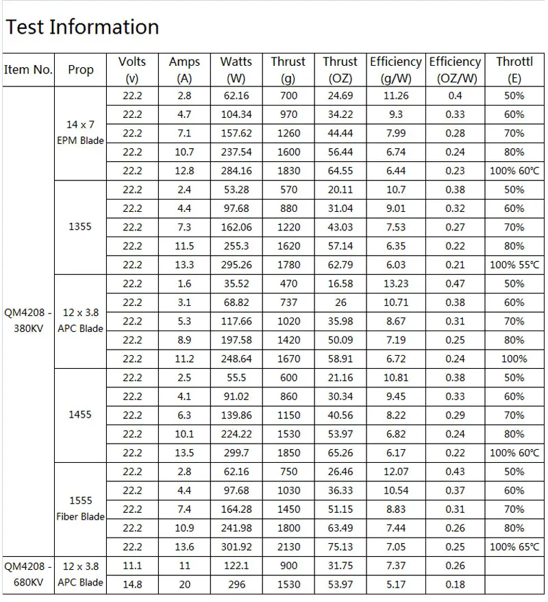 QM4208-380KV-Test_01